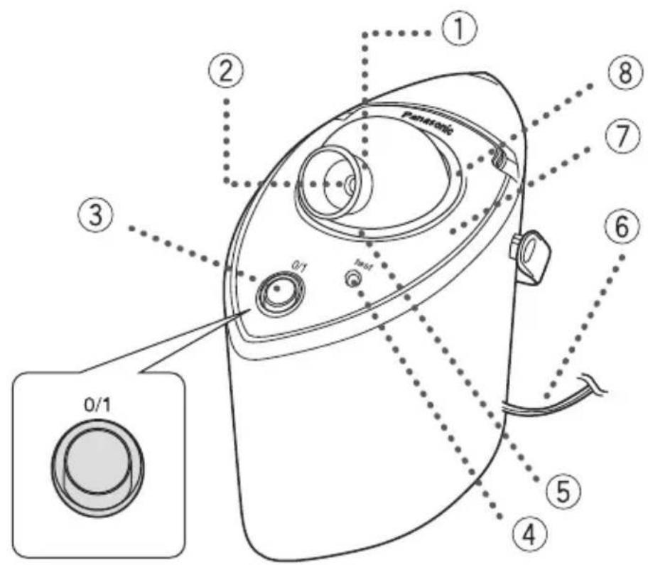 PANASONIC EH2424 - Operating Instructions - 2