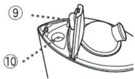 PANASONIC EH2424 - Operating Instructions - 3