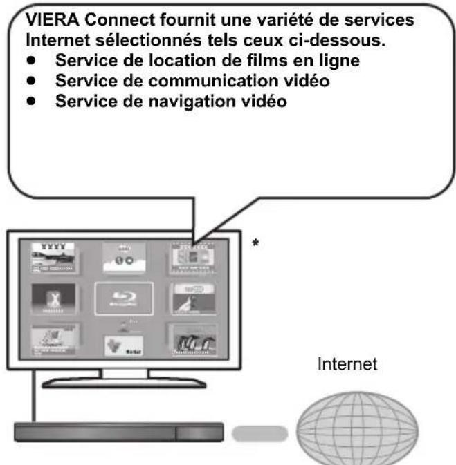 PANASONIC SCBTT290E - Profiter du Service Réseau - 1
