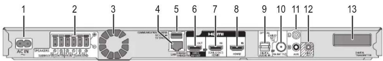 PANASONIC SCBTT290E - Appareil principal (Arrière) - 1