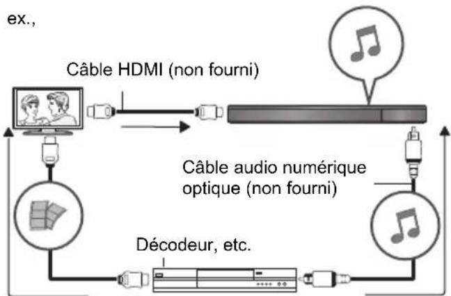 PANASONIC SCBTT290E - Connexion du cable audio optonumérique - 1