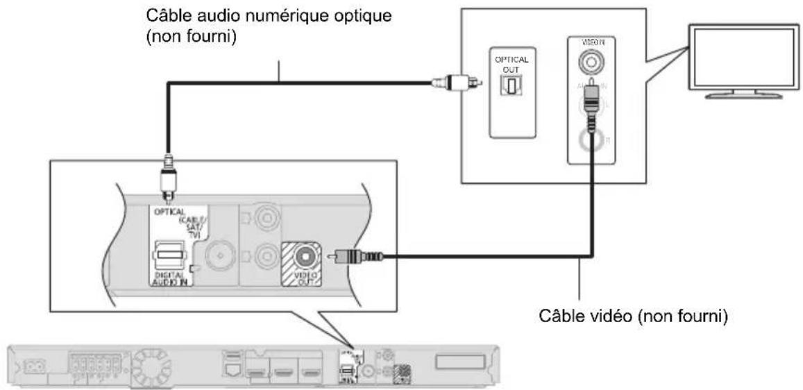 PANASONIC SCBTT290E - Image standard et meilleur son - 1