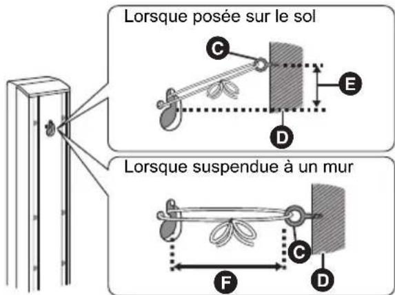 PANASONIC SCBTT290E - Faites passer une ficelle entre le mur et l'enceinte et serrez bien fort. - 1
