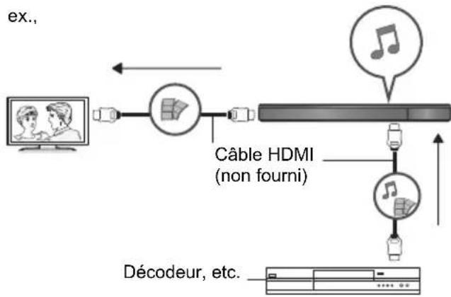 PANASONIC SCBTT290E - Connexion du cable HDMI - 1