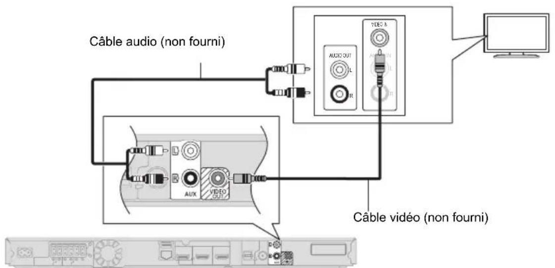PANASONIC SCBTT290E - Image et son standard - 1