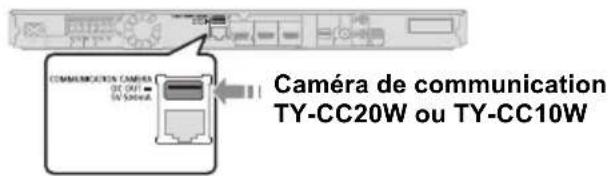 PANASONIC SCBTT290E - Pour bénéficier d'une communication video (Ex.: SkypeTM): - 1
