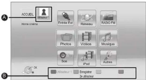 PANASONIC SCBTT290E - Mode multi-utilisateur - 1
