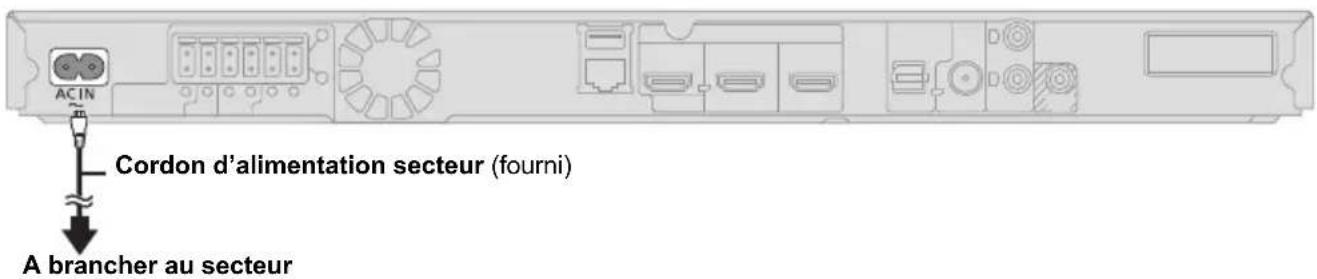 PANASONIC SCBTT290E - ÉTAPE 4: Connexion du cordon d'alimentation - 1