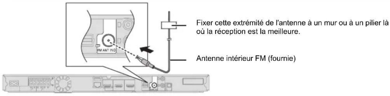 PANASONIC SCBTT290E - Connexion antenna FM - 1