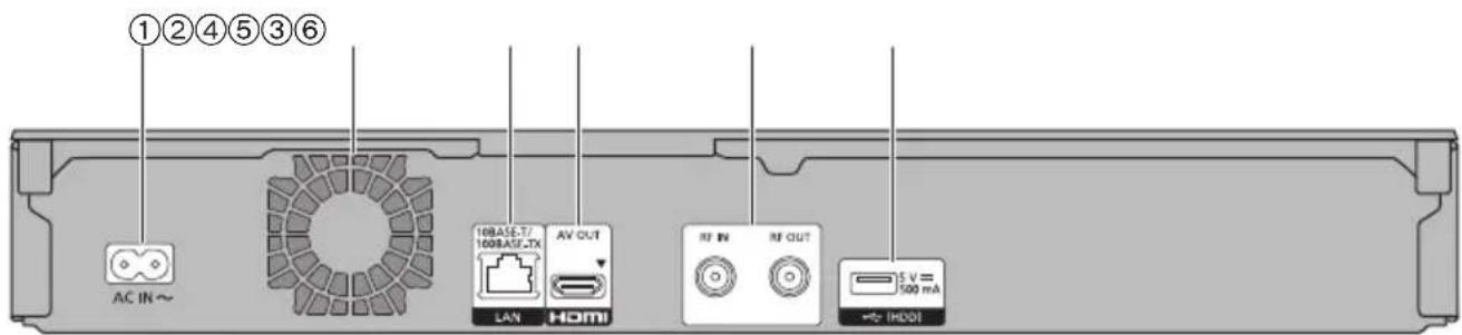 PANASONIC DMRUBT1 - Arrière - 1