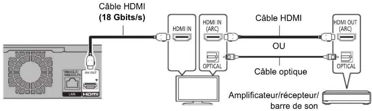PANASONIC DMRUBT1 - Profiter d'une vidéo 4K en raccordant un amplificateur compatible non 4K - 1