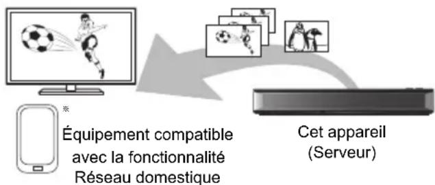 PANASONIC DMRUBT1 - Lecture du contenu de cet appareil sur l'équipement compatible avec la fonctionnalité réseau domestique. - 1