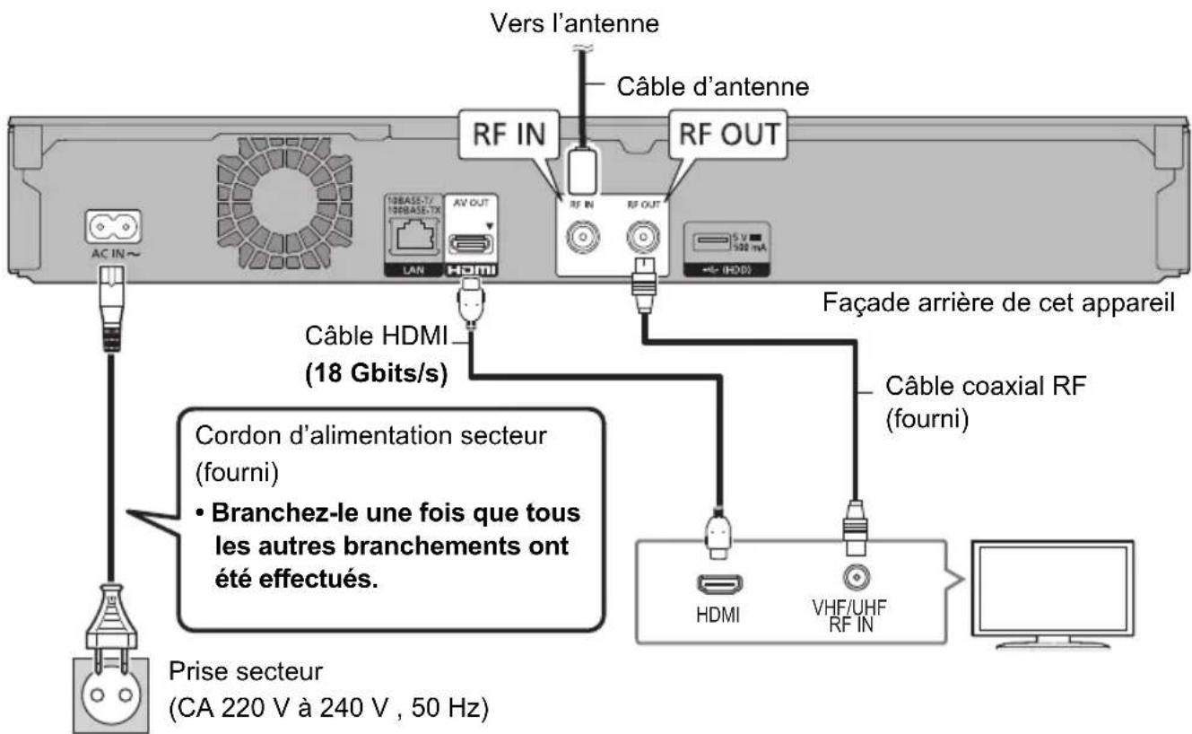 PANASONIC DMRUBT1 - Raccordements de base - 1