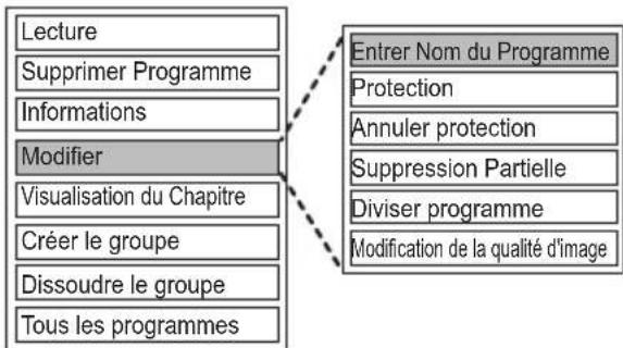 PANASONIC DMRUBT1 - Édition des programmes enregistrés - 1