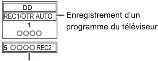 PANASONIC DMRUBT1 - Vérifier l'enregistrement du programme - 1
