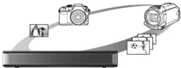 PANASONIC DMRUBT1 - Réseau 4K - 1
