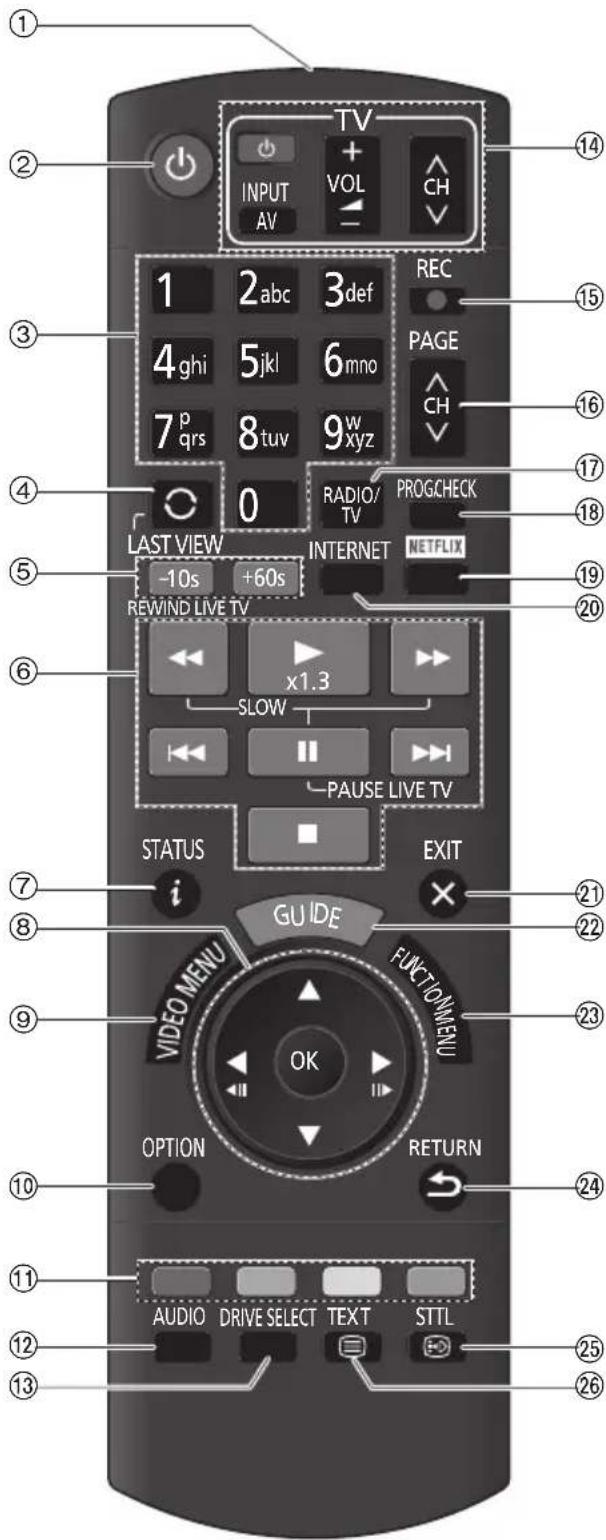 PANASONIC DMRUBT1 - Télécommande - 1