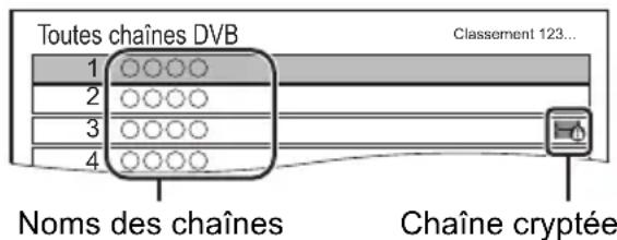PANASONIC DMRUBT1 - Utilisation liste des chaînes - 1