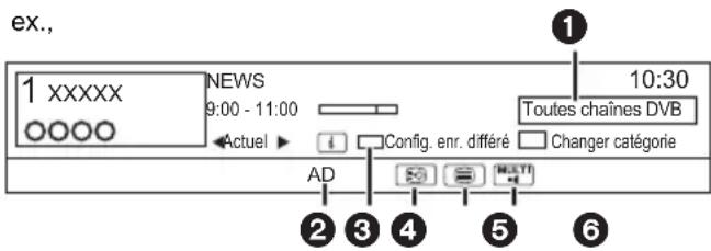 PANASONIC DMRUBT1 - Utilisation des informations de la chaîne - 1