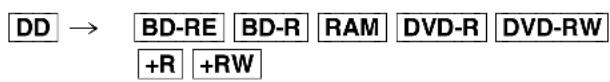 PANASONIC DMRUBT1 - Ramme en cours de lecture - 1