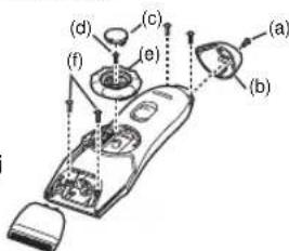 PANASONIC ER2171 - Indepartarea bateriei reincarcabile incorporate - 1