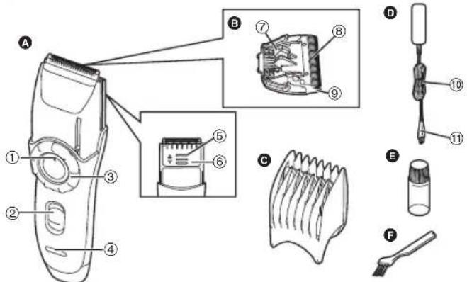 PANASONIC ER2171 - Identificazione dei componenti - 1