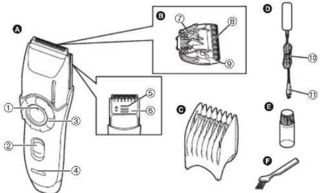 PANASONIC ER2171 - Parts identification - 1