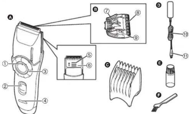 PANASONIC ER2171 - Delarnas namn - 1