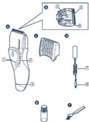 PANASONIC ER2061 - Caratteristiche - 1
