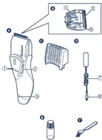 PANASONIC ER2061 - Caractéristiques - 1