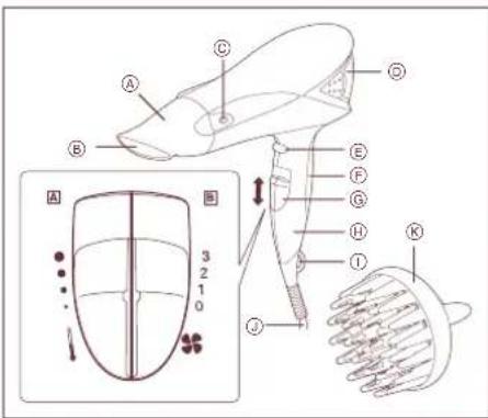 PANASONIC EH5571 - Identificação das peças - 1