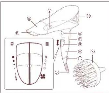 PANASONIC EH5571 - Utilización del secador de pelo - 1