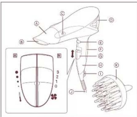 PANASONIC EH5571 - Wissenswertes über die Verwendung des Haartrockners - 1