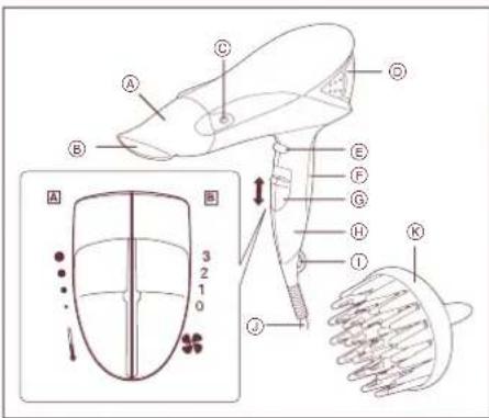 PANASONIC EH5571 - How to use the hair dryer - 1