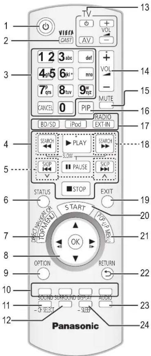 PANASONIC SCBTT350 - Guide de référence de la commande - 1