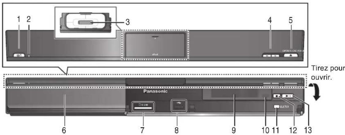 PANASONIC SCBTT350 - Boutons de commande du téléviseur - 1