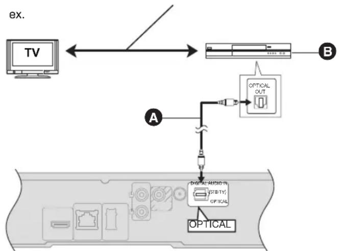 PANASONIC SCBTT350 - Connexion avec un décodeur (Set Top Box), etc. - 1