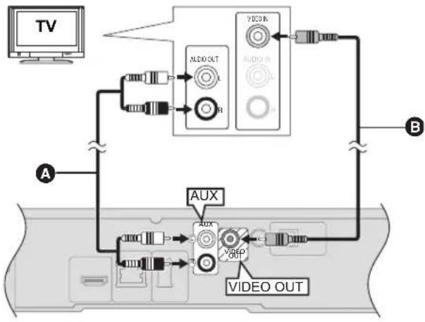PANASONIC SCBTT350 - Connexion de base - 1