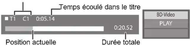 PANASONIC SCBTT350 - Pendant la lecture, appuyez sur [STATUS]. - 1