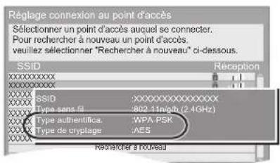 PANASONIC SCBTT350 - Recherche du point d'accès: - 1