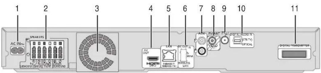 PANASONIC SCBTT350 - Appareil principal (Arrière) - 1