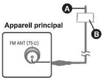 PANASONIC SCBTT350 - Utiliser une antennene interne - 1