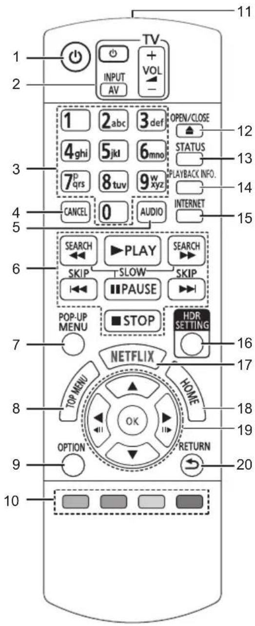 PANASONIC DPUB824 - Télécommande - 1
