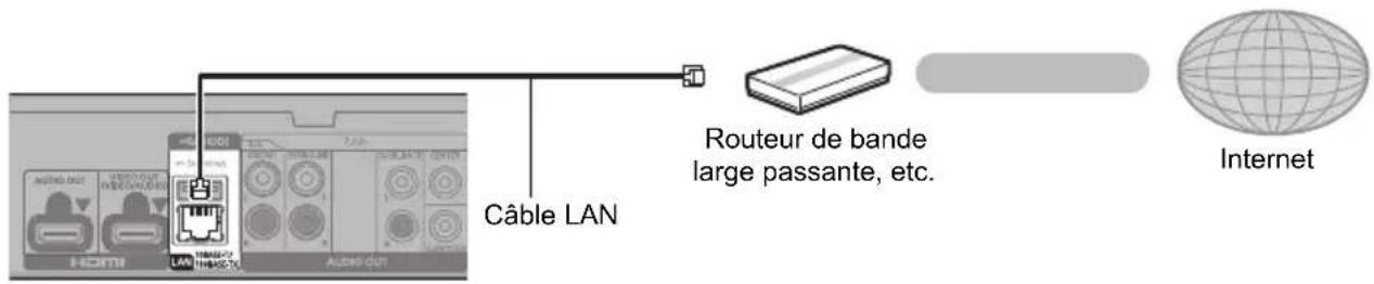PANASONIC DPUB824 - Raccordement du cable reseau - 1