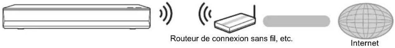 PANASONIC DPUB824 - Connexion LAN sans fil - 1