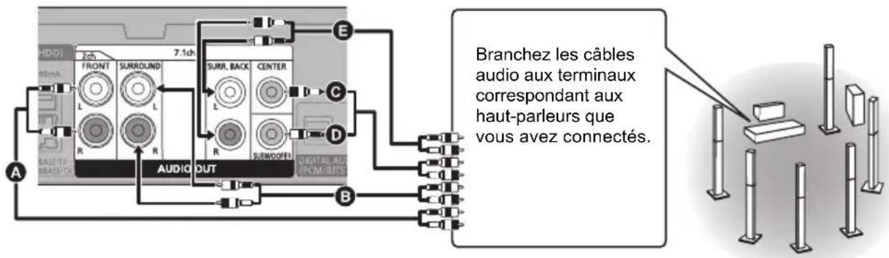 PANASONIC DPUB824 - 7.1ch AUDIO OUT (AUDIO OUT analogue) - 1