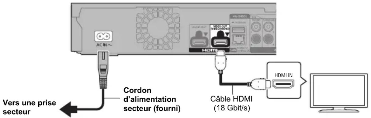 PANASONIC DPUB824 - Pour bénéficier de la video et du son avec un téléviseur compatible 4K - 1