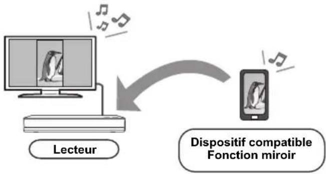 PANASONIC DPUB824 - Utilisation de Fonction miroir - 1