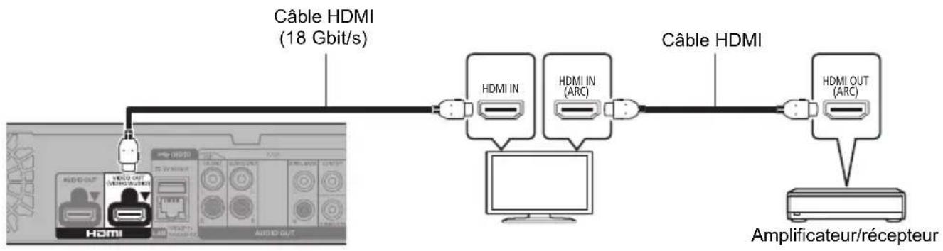 PANASONIC DPUB824 - Raccordement d'un amplificateur à un téléviseur compatible 4K - 1