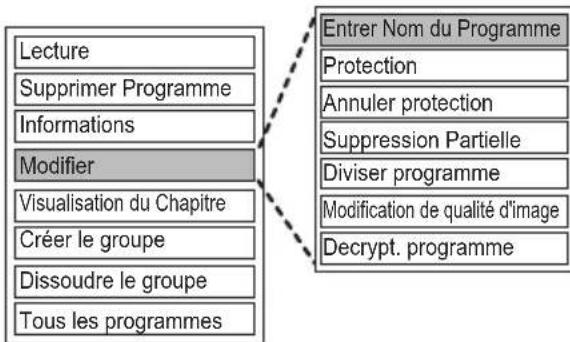PANASONIC DMRUBS70 - Édition des programmes enregistrés - 1